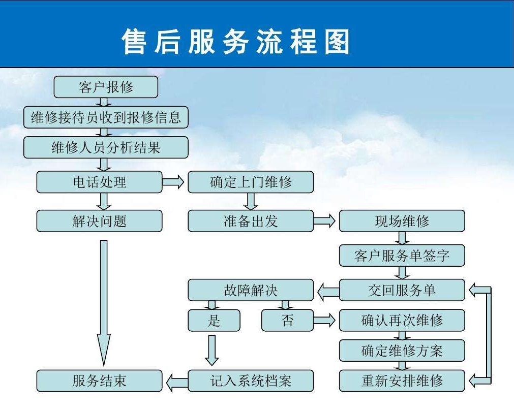 售后服務(wù).jpg
